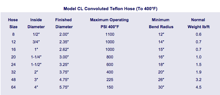 Model C
